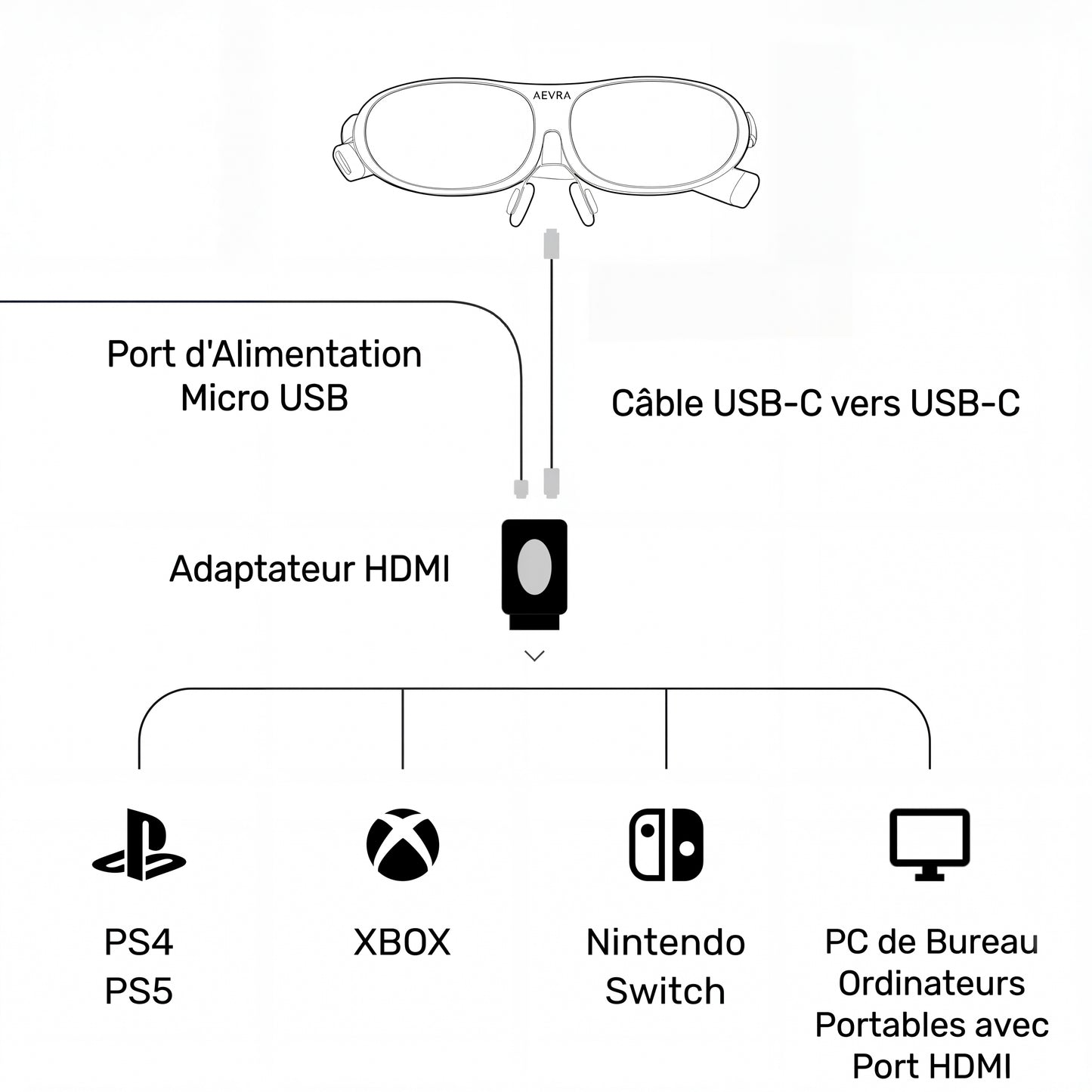 Lunettes AR intelligentes AEVRA One