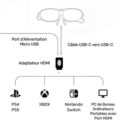 Lunettes AR intelligentes AEVRA One