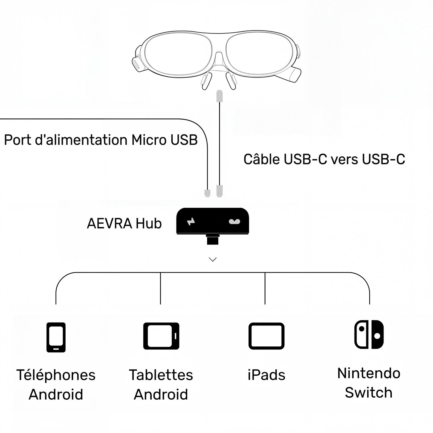 Lunettes AR intelligentes AEVRA One