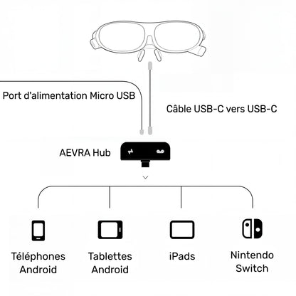 Lunettes AR intelligentes AEVRA One